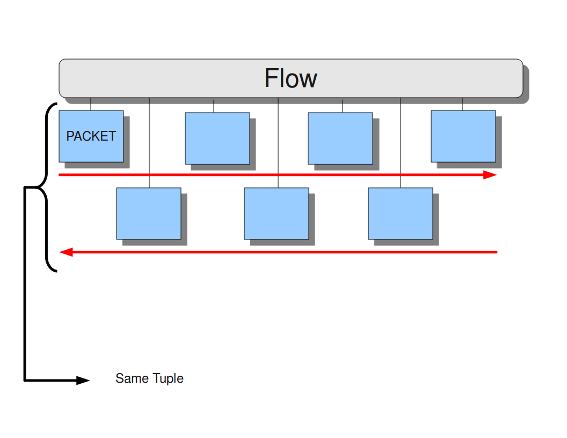 ../_images/Tuple1.png